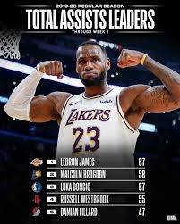 We update nba rookie stat leaders every few days during the season. Nba Com Stats On Twitter The Total Assists And Assists Per Game Leaders Through Week 2 Of The Nba Season