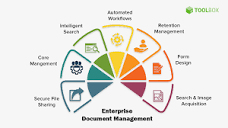 Top 5 Enterprise Document Management Systems in 2021 - Spiceworks