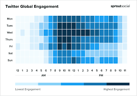 Chilton continues to perform and record; 8 Steps To Get More Twitter Followers Sprout Social