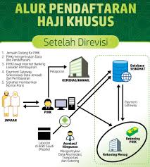 Surat kuasa kedinasan adalah surat kuasa yang dibuat oleh suatu perusahaan atau instansi (baik pimpinan maupun pejabatnya) yang diberikan kepada bawahannya untuk melakukan pekerjaan yang berhubungan dengan dalam hal ini bertindak untuk dan atas nama para ahli waris dari alm. Contoh Surat Keterangan Kuasa Ahli Waris Pembatalan Haji