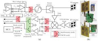 Could u help me by giving block diagram of this security light and how i can simulate in matlab? Ace Security Motion Sensor Light Wiring Diagram Wiring Diagram Networks