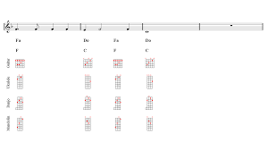 My Heart Will Go On Mandolin Sheet Music Titanic Guitar