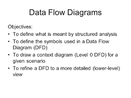 It is used for depicting the. Data Flow Diagrams Objectives Ppt Video Online Download