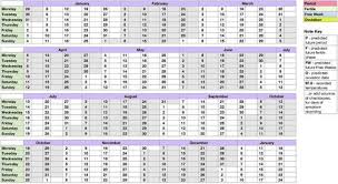 Natural Family Planning Chart Template Free Iwork Templates