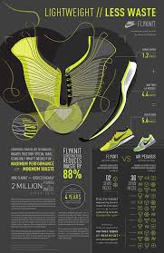 Epingle Sur Sports Nike