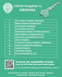Arogyaandhra On Twitter List Of Hospitals Treating Covid19 Positive People In Ysrkadapa District Apfightscorona Covid19pandemic