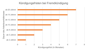 Die wohnung ist als gesundheitsgefährdend einzustufen, zum beispiel bei schwerem schimmelbefall oder einer hohen schadstoffbelastung. Kundigung Muster Inhalt Kostenlose Downloads