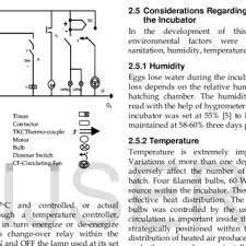 Working principle of the timer. Control Circuit Diagram Of Incubator Tk Turning Contactor T1 Turning Download Scientific Diagram