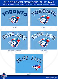 Et first pitch, which kicks off a. Blue Jays Unveil New Powder Blue Uniform Tweak Logos For 2020 Sportslogos Net News
