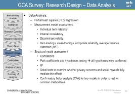 Quantitative Research Surveys And Experiments
