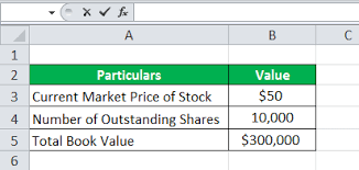 Market To Book Ratio Formula Examples Calculations Interpretations