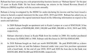Check spelling or type a new query. Rabuan Has Been Carrying On A Sole Proprietorship Chegg Com