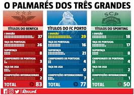 La liga portuguesa (liga nos) es una competición de fútbol profesional que se disputa en portugal y está compuesta por 18 equipos. Liga Nos Table Soccer Antenna