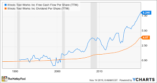 is illinois tool works a great dividend stock the motley fool