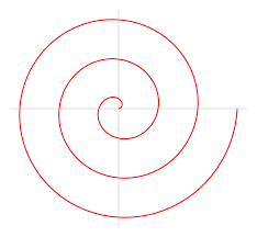 Archimedische Spirale Wikipedia