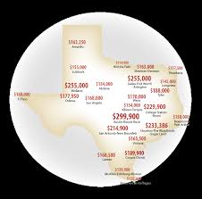 Texas Housing Prices On The Rise