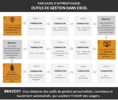 Parcours D Apprentissage En Informatique Decisionnelle Le Cfo Masque