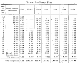 Conical Mill Grinding Tests