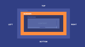 Maybe you would like to learn more about one of these? Basic Css Borders In Css