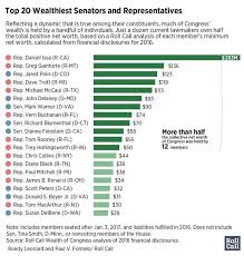 Who Are The Wealthiest Senators And Representatives