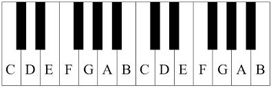 Just how many key signatures are there? Noobs Guide To Basic Music Theory Lmms Forums