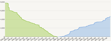 Most platforms use green to represent bids. How The Us Government S Sale Of 30 000 Btc Could Impact Bitcoin Prices