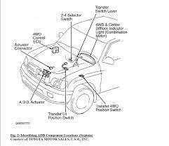 2002 Sequoia No 4WD, Blinking Orange Light, Actuator Issues ...