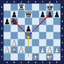 A forced mate), in the requested number of moves. 10 Easy Chess Puzzles For Beginners Chessfox Com