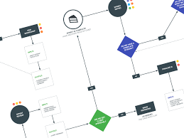 project process flow chart by mark riggan on dribbble