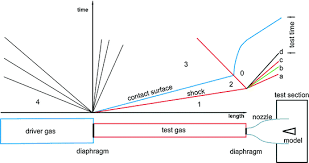 Hot promotions in differential pressure sensor on aliexpress think how jealous you're friends will be when you tell them you got your differential pressure sensor on aliexpress. Free Piston Shock Tunnels Heg Hiest T4 And T5 Springerlink