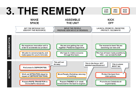 Problem Statement Template - for Innovation Project