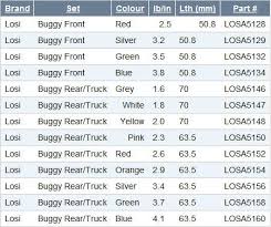 37 Explicit Losi 8ight Spring Chart