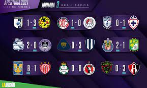 A conseguir la victoria para no quedarse rezagadas en la tabla general. Liga Mx Femenil Resultados De La Jornada 3 Del Apertura 2021