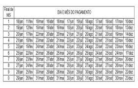 Responsável por operar o bolsa família, a caixa econômica federal divulgou hoje (4) o calendário de pagamentos do benefício social para 2021. Caixa Divulga Calendario De Pagamentos Do Bolsa Familia Em 2021 Economia Diario De Pernambuco