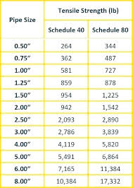 plumbing pipe sizes ganando50diarios club