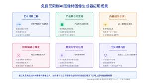 免费无限制的AI图像转图像生成器：2025年全面对比与实用指南 ...