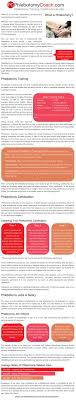 What are the necessary skills a phlebotomist should have? 14 Phlebotomy Training Ideas Phlebotomy Phlebotomy Study Medical Laboratory