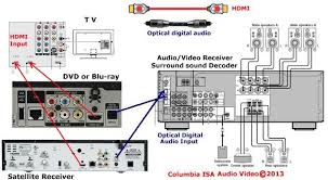 Usually, these room correction systems do a very good job of adapting the sound to your surroundings. Wiring Diagrams For Home Theater Systems Wiring Free Surround Sound Home Theater Wiring Surround Sound Systems
