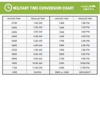 Military Time Conversion Chart Template Free Download Edit