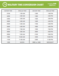 military time conversion chart template free download edit