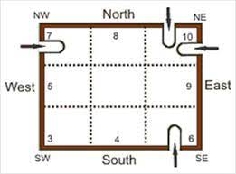 You must have heard about various vastu tips when it comes to the master bedroom as per vastu shastra.the master bedroom is no doubt one of the most essential rooms in the house. 17 Vastu Shastra Tips For Doors And Windows