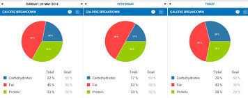 My Fitness Pal Roo De Rennes