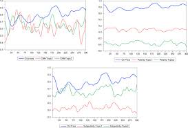 Global gasoline prices rose 2.2% on average during the second quarter of 2020 compared with the previous quarter. Text Based Crude Oil Price Forecasting A Deep Learning Approach Sciencedirect