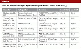 De ggd belt u dan altijd. Sars Cov 2 Der Coronatest In Eigenregie