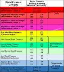 19 Best Low Blood Pressure Chart Charts Images In 2019
