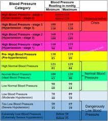 19 best low blood pressure chart charts images in 2019