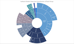 Microsoft Details New And Modern Chart Types Added In Office