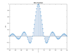Lab 1 Digital Signal Processing Sampling And Quantization File Exchange Matlab Central