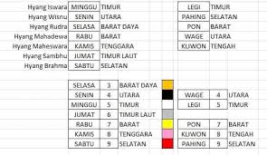 Maka jumlah neptu wanita = 11 dan pria jumlah neptunya 17. Primbon Jawa Lengkap Netizen Word