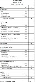 Secara umum laporan perusahaan dagang disusun pada laporan keuangan perusahaan dagang sendiri memberikan informasi yang lengkap mengenai posisi keuangan perusahaan. Penjelasan Dan Contoh Laporan Posisi Keuangan Perusahaan